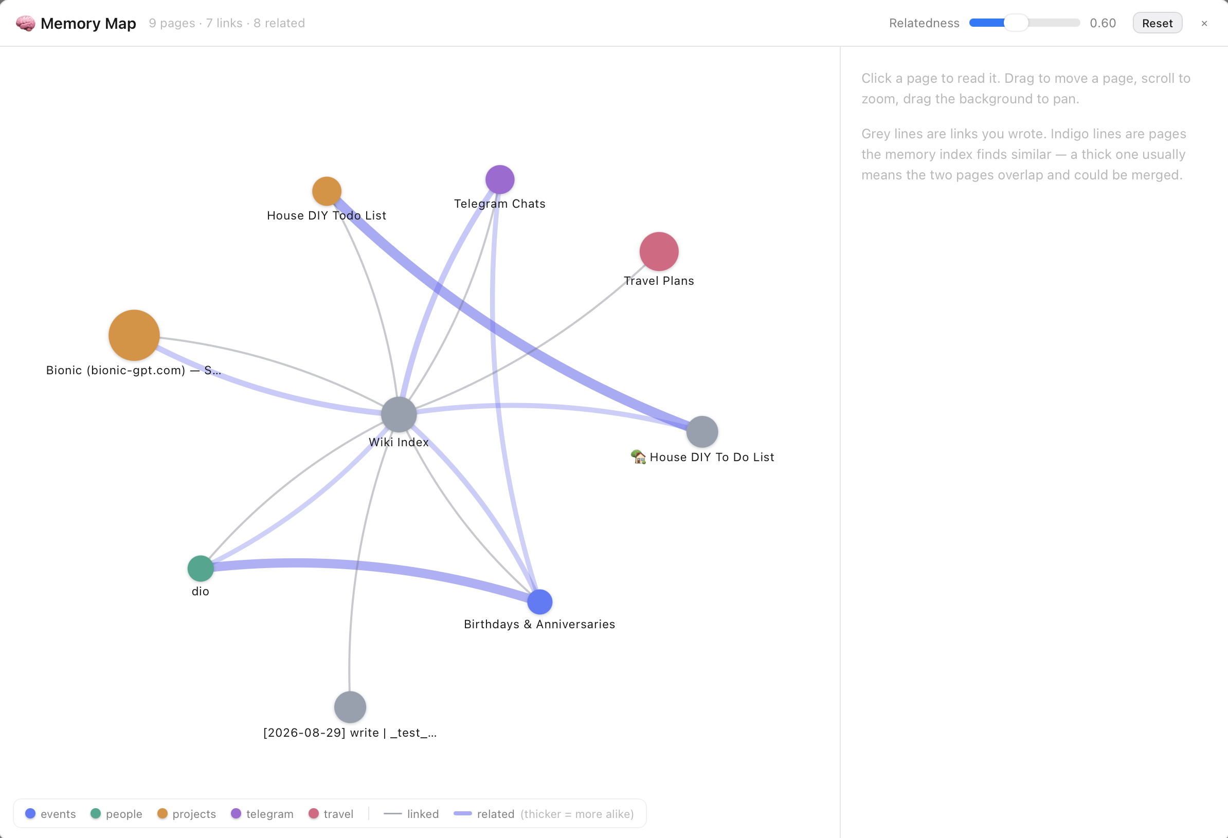 The Memory Map showing nine wiki pages as coloured circles joined by grey link lines and thicker indigo relatedness lines, with a legend and a relatedness slider
